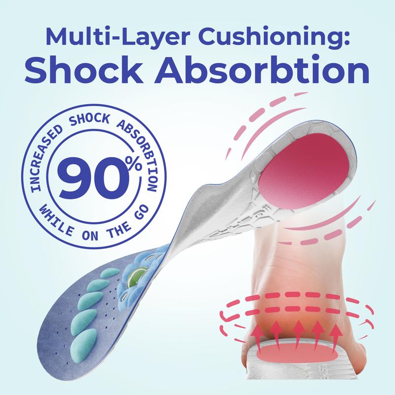 Shock Absorbing Insoles