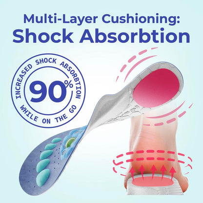 Shock Absorbing Insoles